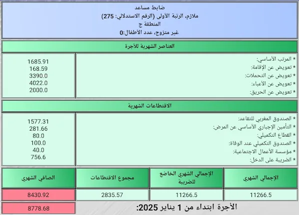 اجور افراد الوقاية المدنية.
